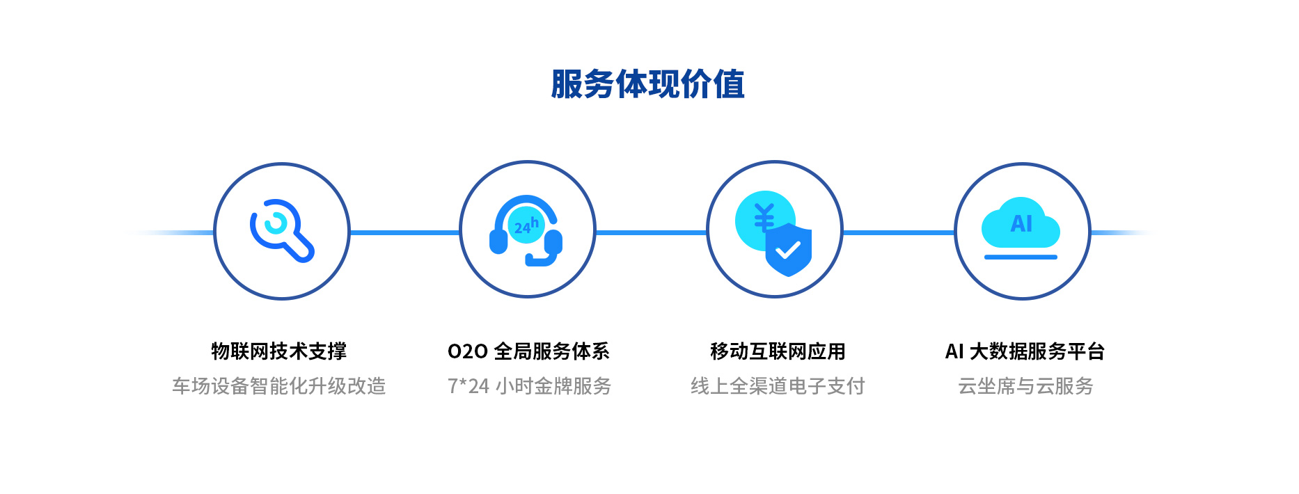 智慧停車場收費系統(tǒng)、智能停車場管理系統(tǒng)、無人收費停車場服務(wù)